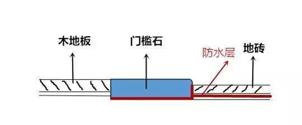 新房裝修